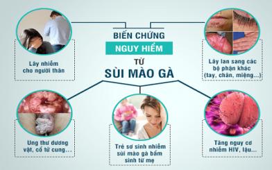 [ Giải Đáp ] Bệnh sùi mào gà có chết không và chữa như nào dứt điểm