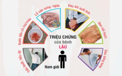 [ Review ] 5+ triệu chứng bệnh lậu dễ nhận biết ở nam giới và nữ giới
