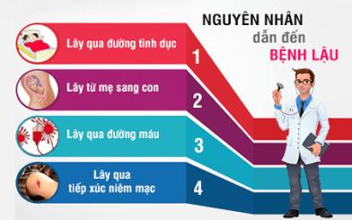 [ Tìm Hiểu ] Bệnh lậu lây qua đường nào ? 5 nguyên nhân chủ yếu mà bạn không biết