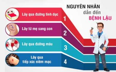[ Tìm Hiểu ] 10+ nguyên nhân bệnh lậu chủ yếu mà ít người biết
