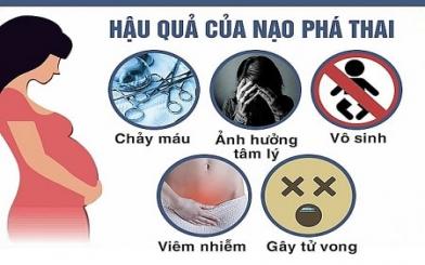[ Giải Đáp ] Phá thai 2 lần có con được nữa không và hệ luỵ nên biết