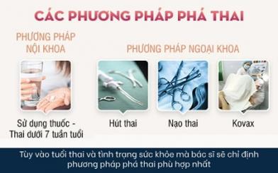 [ Lý Giải ] Phá thai dưới 7 tuần tuổi có tội không và phương pháp an toàn hiện nay
