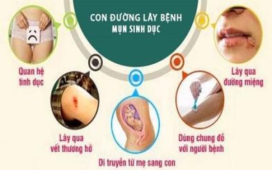 Mụn rộp sinh dục ở vùng kín có nguy hiểm không ?