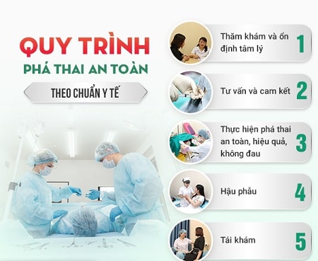 Thực hiện phá thai ở địa chỉ nào mang lại hiệu quả và độ an toàn cao?