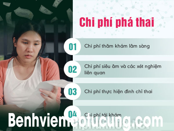 Bảng giá phá thai - Tìm hiểu về các phương pháp phá thai an toàn hiện nay