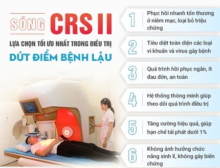 Địa chỉ chữa bệnh lậu mãn tính uy tín ở đâu Hà Nội?