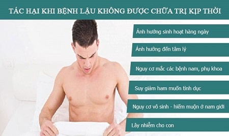 Nếu không điều trị bệnh lậu có nguy hiểm không ?