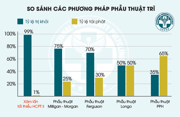 Các phương pháp cắt trĩ phổ biến hiện nay