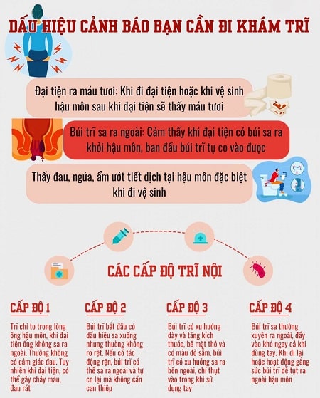 Mách bạn cách nhận biết bệnh trĩ nội qua các dấu hiệu đặc trưng