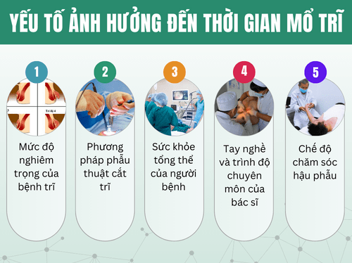 Những yếu tố ảnh hưởng đến thời gian lành bệnh sau khi cắt trĩ