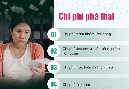 Chi phí phá thai bị ảnh hưởng bởi những yếu tố nào?