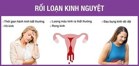 Rối loạn kinh nguyệt ở nữ giới do yếu tố nào?