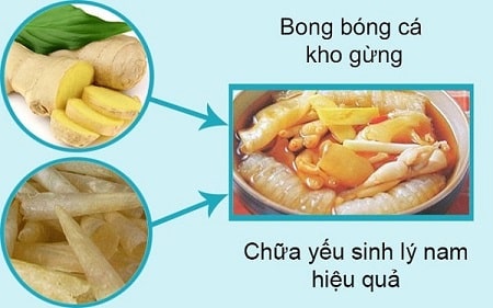 Thêm gừng vào thực đơn món ăn hàng ngày