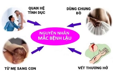 Ngoài đường miệng, bệnh lậu lây qua đường nào ?