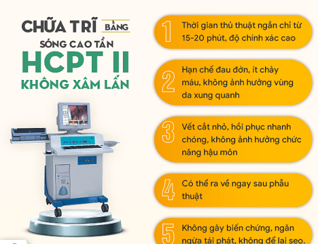 Kỹ thuật mổ rò hậu môn kiểu mới không cần phải nằm viện