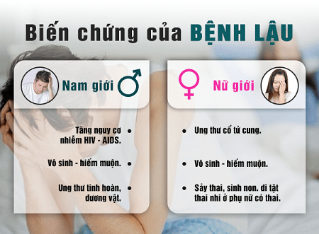 Cảnh báo tác hại nghiêm trọng mà bệnh lậu gây ra