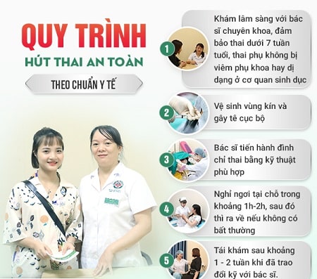 Phá thai an toàn tại Đa khoa Quốc tế Quốc Đồng có gây đau không?