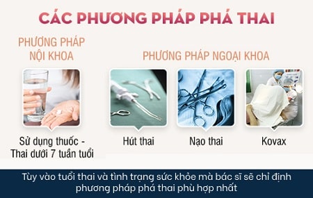 Đâu là phương pháp đình chỉ thai nghén dưới 7 tuần an toàn ?