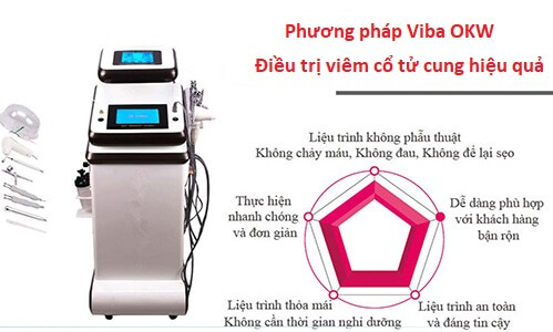 Kỹ thuật viba OKW điều trị viêm cổ tử cung hiệu quả 