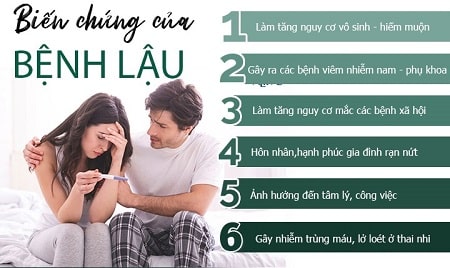 Tại sao cần phải xét nghiệm bệnh lậu