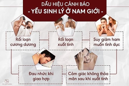  Dấu hiệu của bệnh yếu sinh lý 