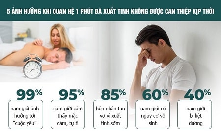 Xuất tinh sớm và những ảnh hưởng tiêu cực bạn đã biết?