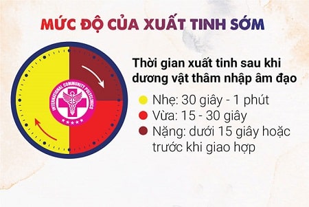 Xuất tinh sớm dưới 1 phút là bị gì?
